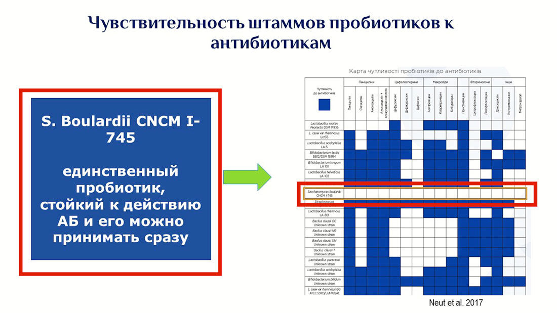 Расстройство стула при антибиотиках