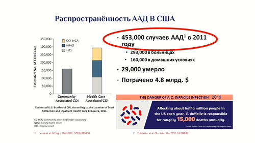 Расстройство стула при антибиотиках