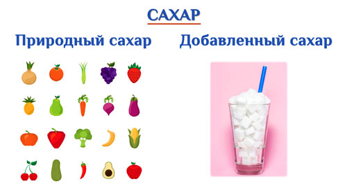 Продукты с добавленным сахаром