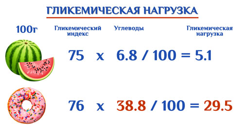 Продукты содержащие сахар таблица сравнение