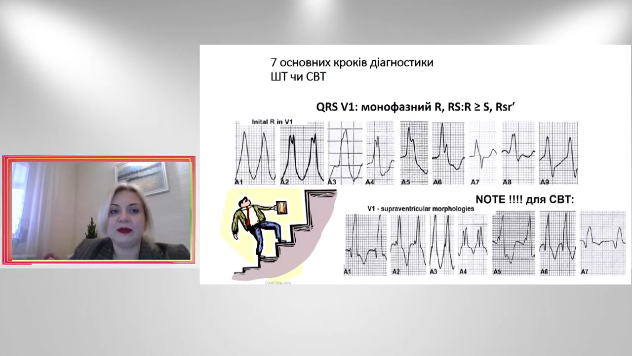 Європейські стратегії сучасної  медицини 2020 кардіологія 