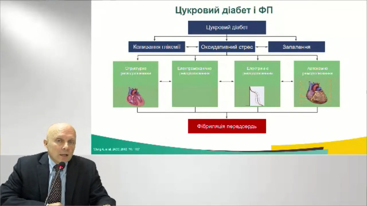 Європейські стратегії сучасної медицини конференція 