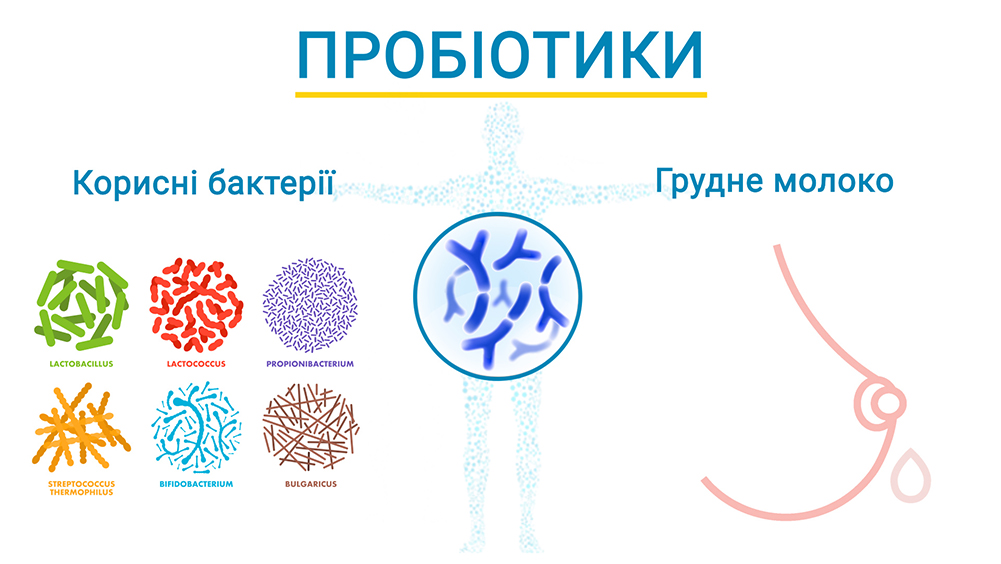 Найкращі дитячі суміші на думку педіатрів