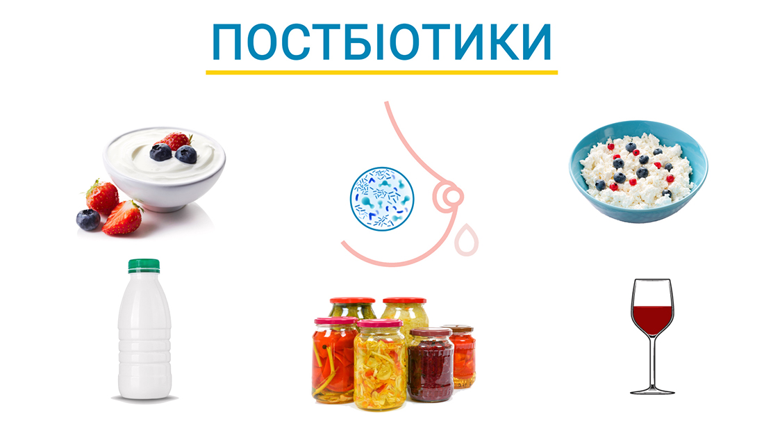 Постбіотики в молочних сумішах для новонароджених