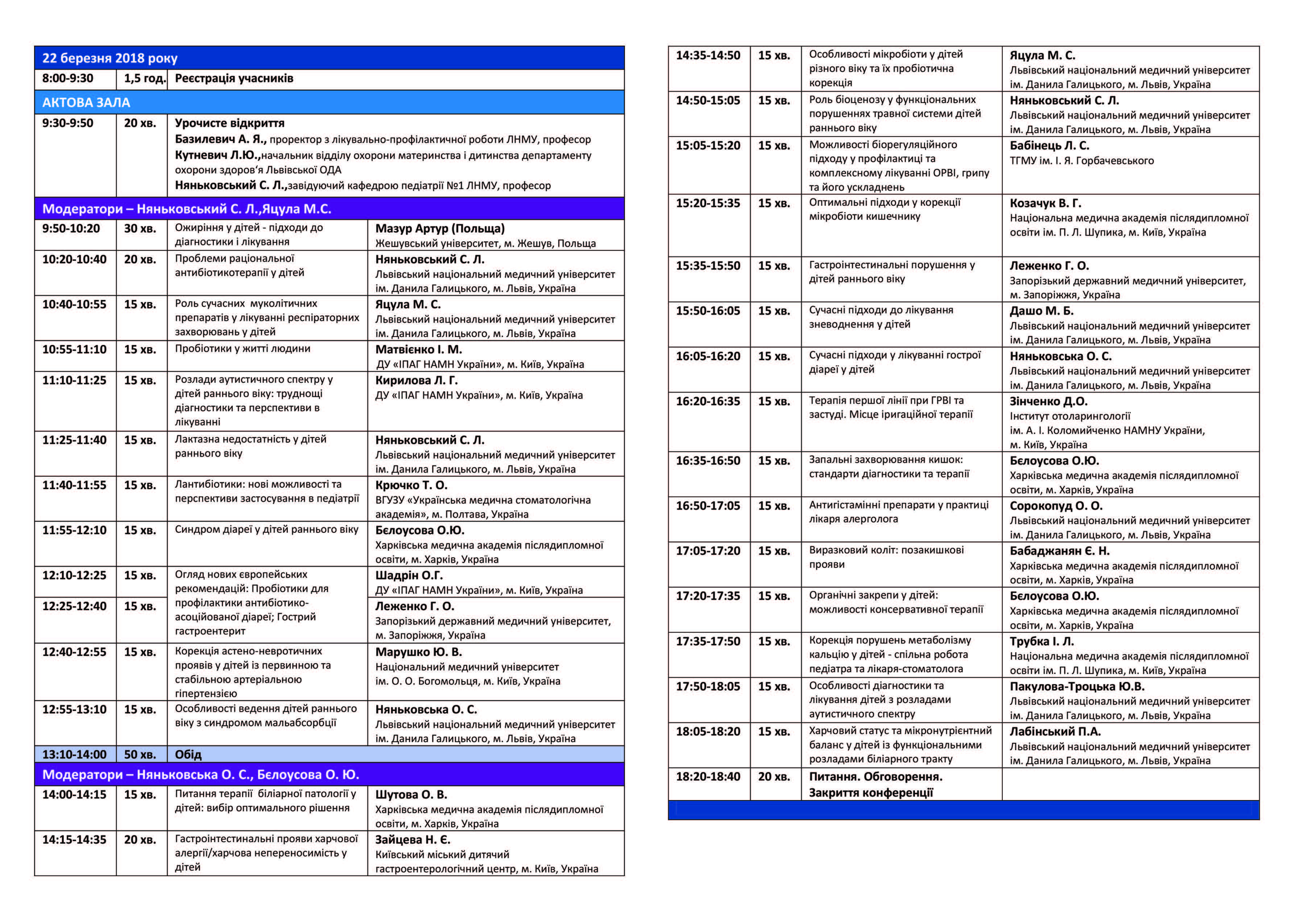Програма конференції