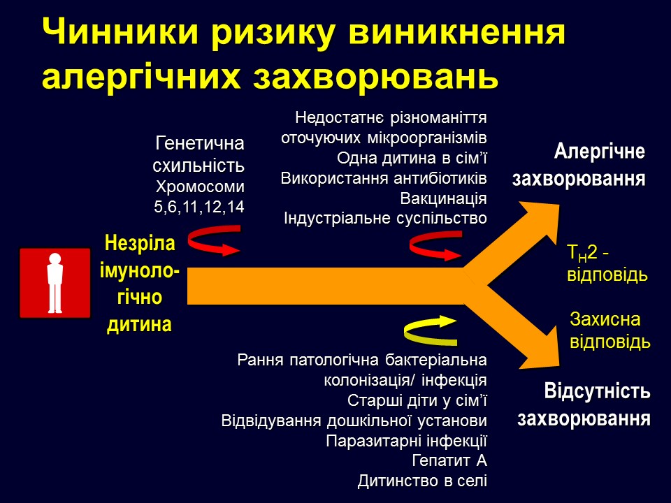 Чинники ризику виникнення алергічних захворювань