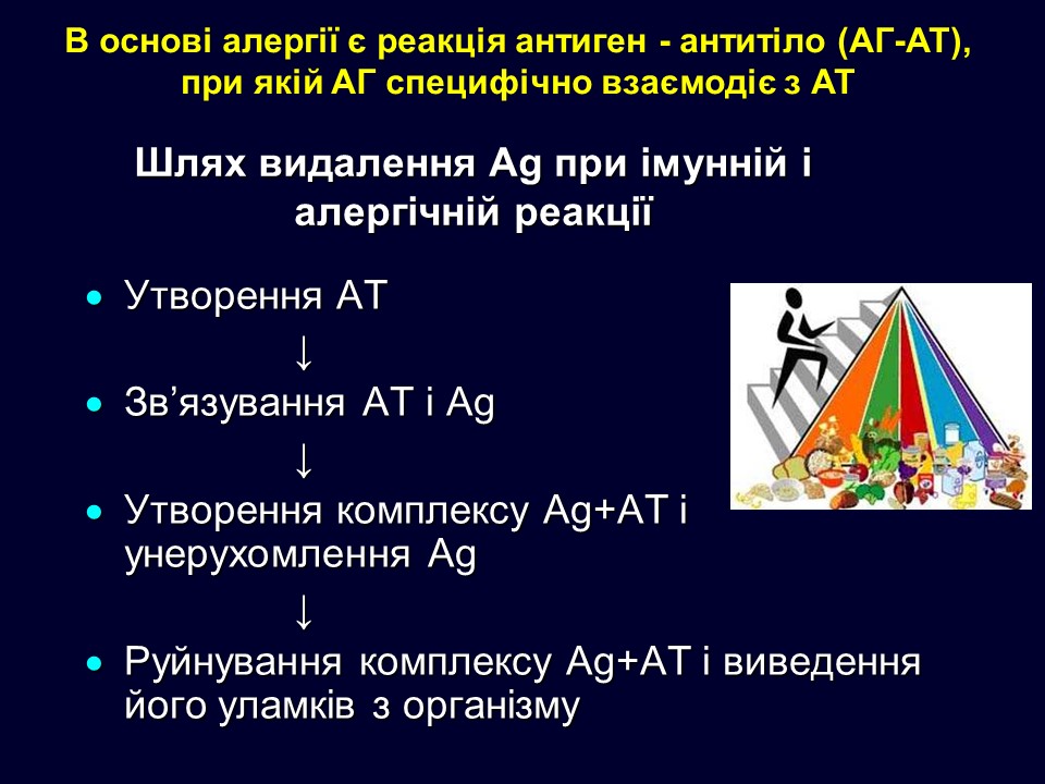 В основі алергії є реакція антиген - антитіло (AГ-AT), при якій AГ специфічно взаємодіє з АТ