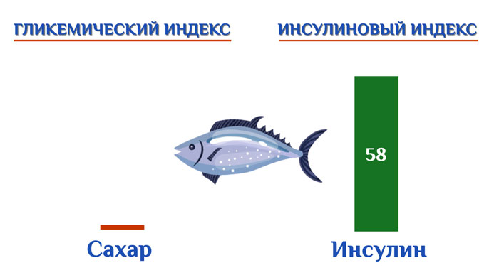 гликемический индекс продуктов таблица