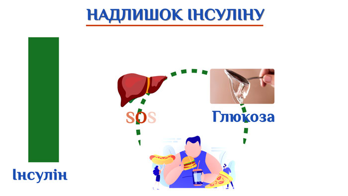 здоровий перекус для схуднення здоровий перекус для схуднення