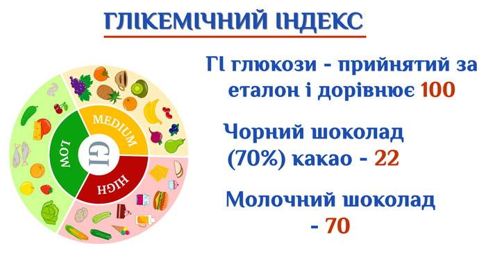 корисний перекус і чорний і молочний шоколад корисний перекус і чорний і молочний шоколад