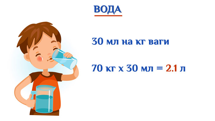здоровий перекус і вода норма на людину в день здоровий перекус і вода норма на людину в день