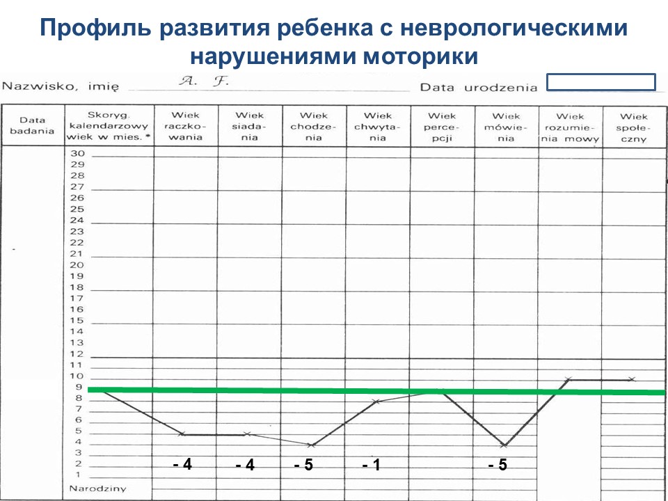 Оценка развития ребенка в 9 месяцев с нарушением моторики