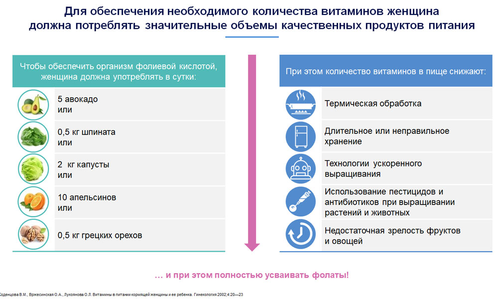питание и витамины для беременной женщины