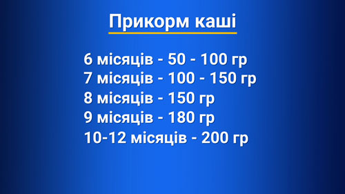 каші в прикорм малюку таблиця_норми введення по місяцях