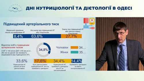 Олег Швець Дієтологія курси навчання спеціалізація