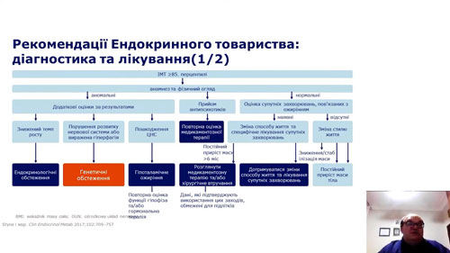 дієтологія нутриціологія курси спеціалізація навчання