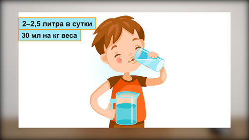 какими должны быть питание и питьевой режим при COVID-19 какими должны быть питание и питьевой режим при COVID-19