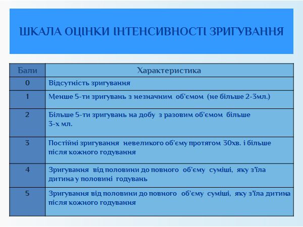Шкала оцінки інтенсивности зригувань у немовлят від професора Няньковського