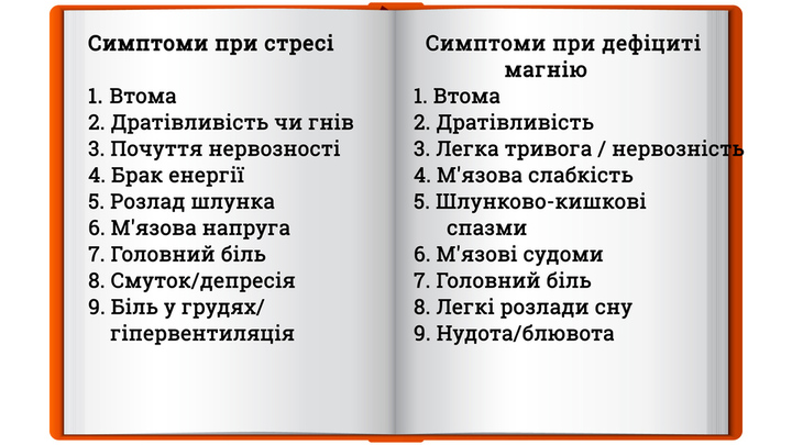 Симптоми при стресі та дефіциті магнію дуже схожі