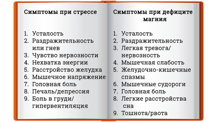 Симптомы при стрессе и дефиците магния очень похожи