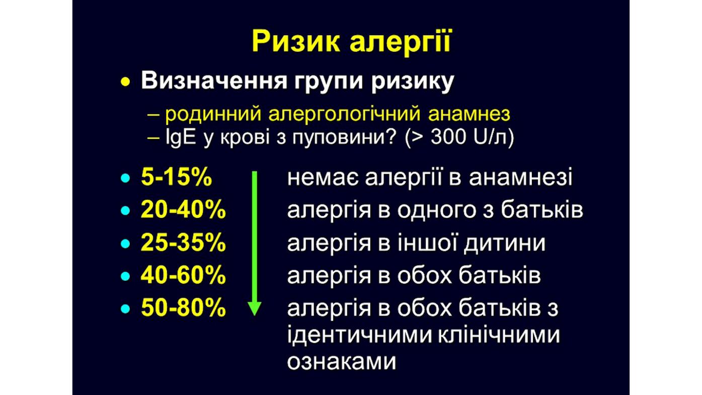 Ризик алергії в немовлят. Як визначити