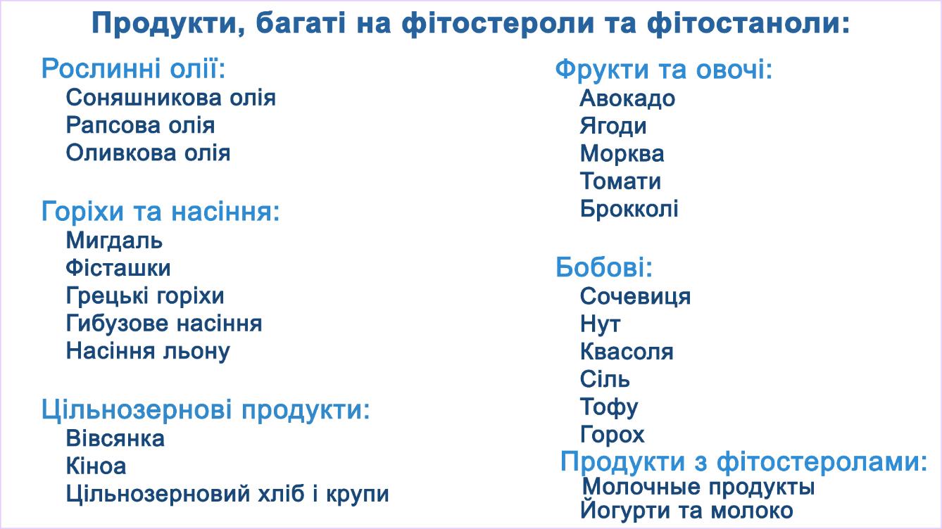 Які продукти багаті на фітостероли та фітостаноли