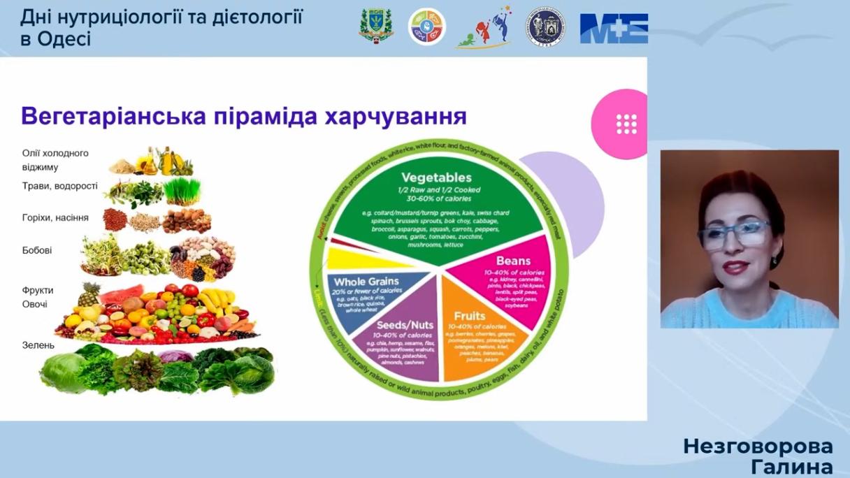 дієтлогія нутриціологія курси навчання освіта конференція для нутриціологів