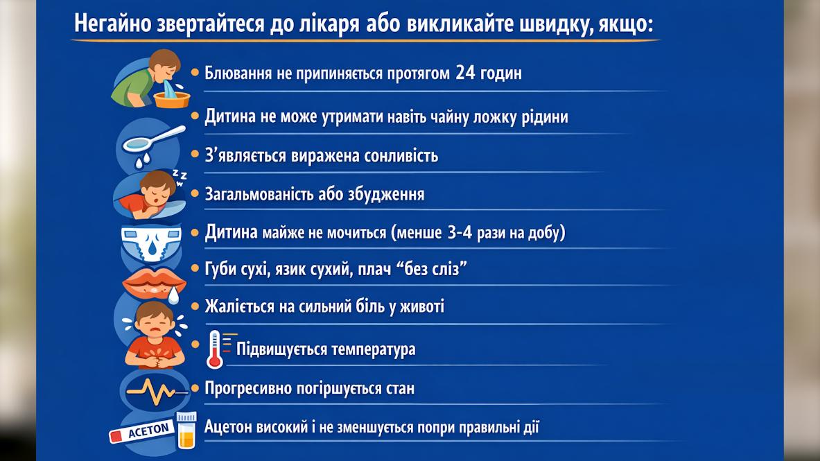 Ацетономічний синдром.-Коли обов’язково потрібно звернутися до лікаря